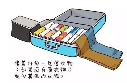 行李打包实用小技巧